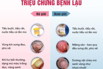 CÁCH CHỮA BỆNH LẬU MÃN TÍNH KHỎI SAU 1 LIỆU TRÌNH TẠI PK ĐA KHOA Y HỌC QUỐC TẾ