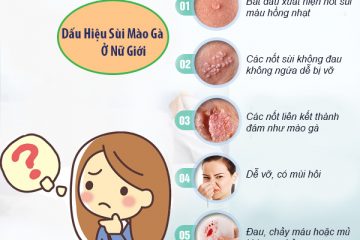 DẤU HIỆU BỆNH SÙI MÀO GÀ Ở NAM NỮ VÀ PHƯƠNG PHÁP HỖ TRỢ ĐIỀU TRỊ MỚI