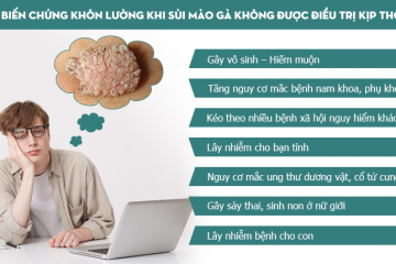 Bệnh Sùi Mào Gà Và Phương Pháp ALA-PDT Chữa Trị Dứt Điểm Sùi Mào Gà Không Bị Lại